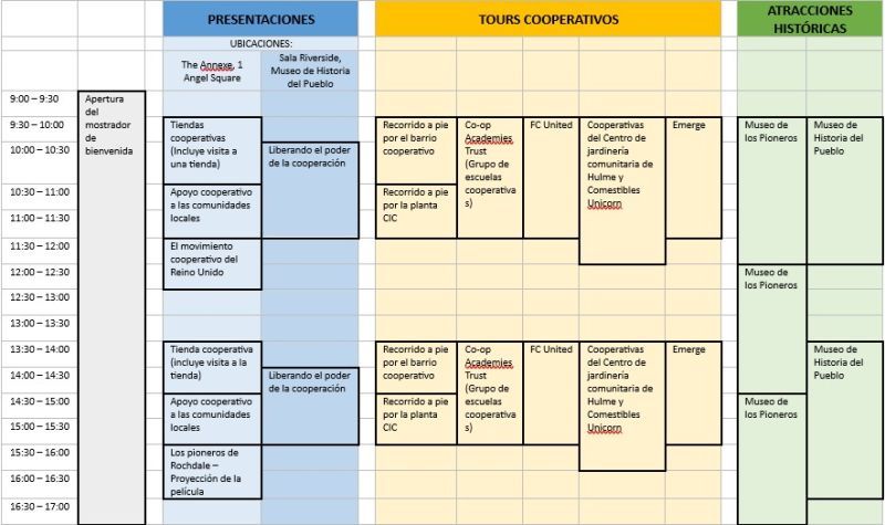 Programa de la experiencia