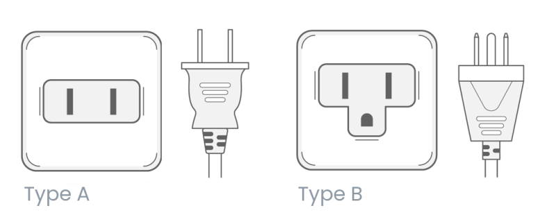 Panama Electrical Outlets and Power Plugs